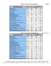 Įmonės finansinė analizė: drabužių prekyba APB "Apranga" 8 puslapis