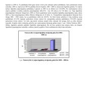 Įmonės finansinė analizė: drabužių prekyba APB "Apranga" 9 puslapis