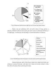 Įmonės rinkodara: grožio salonas "Alioksa" 15 puslapis