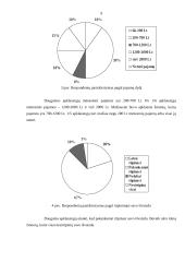 Įmonės rinkodara: grožio salonas "Alioksa" 10 puslapis