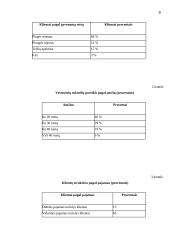 Įmonės rinkodara: proginių suknelių nuoma "Malonumas" 9 puslapis
