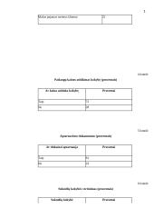 Įmonės rinkodara: proginių suknelių nuoma "Malonumas" 10 puslapis