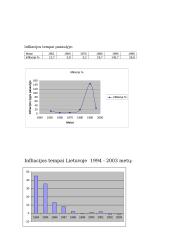 Infliacijos tempų palyginamoji analizė 7 puslapis