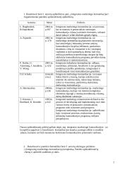 Integruotos marketingo komunikacijos 2 puslapis