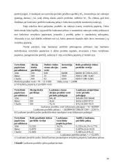 Investicinio portfelio pasirinkimo problema 10 puslapis