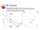 IS-LM modelis 11 puslapis