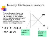 IS-LM modelis 14 puslapis