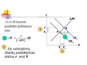 IS-LM modelis 18 puslapis