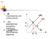 IS-LM modelis 20 puslapis