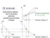 IS-LM modelis 5 puslapis