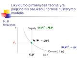 IS-LM modelis 9 puslapis