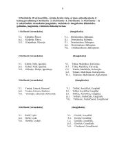 Kalbos kultūra - leksikos klaidos 6 puslapis