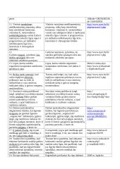 Kalbos kultūros teorijos lentelės 2 puslapis