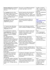 Kalbos kultūros teorijos lentelės 3 puslapis