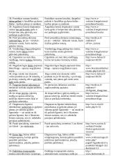 Kalbos kultūros teorijos lentelės 5 puslapis