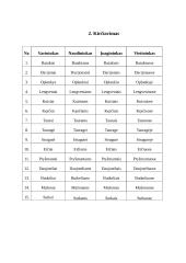 Kalbos kultūros ugdymas 12 puslapis