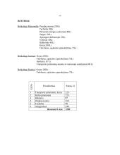 Konferencijos organizavimas: "Žalieji stogai" 3 puslapis