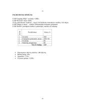 Konferencijos organizavimas: "Žalieji stogai" 4 puslapis