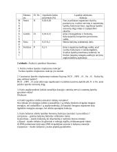 Makroelementai ir mikroelementai bei jų funkcijos ląstelėje 2 puslapis