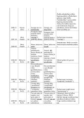 Lietuvių kalbos klaidos spaudoje 2 puslapis