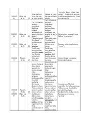 Lietuvių kalbos klaidos spaudoje 3 puslapis