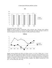 Lietuvos ir Airijos ekonominis palyginimas 11 puslapis