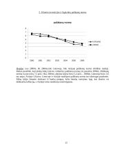 Lietuvos ir Airijos ekonominis palyginimas 12 puslapis