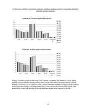 Lietuvos ir Airijos ekonominis palyginimas 15 puslapis