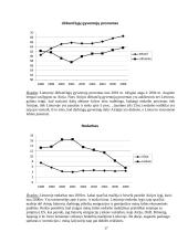 Lietuvos ir Airijos ekonominis palyginimas 16 puslapis