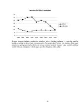 Lietuvos ir Airijos ekonominis palyginimas 17 puslapis