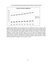 Lietuvos ir Airijos ekonominis palyginimas 18 puslapis