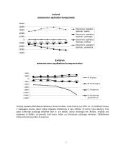 Lietuvos ir Airijos ekonominis palyginimas 6 puslapis