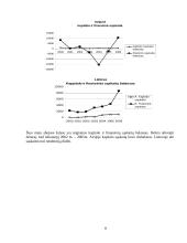 Lietuvos ir Airijos ekonominis palyginimas 7 puslapis
