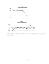 Lietuvos ir Airijos ekonominis palyginimas 8 puslapis