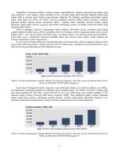 Lietuvos kredito unijų veikla 5 puslapis