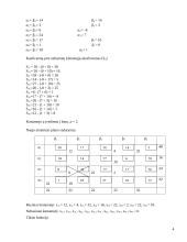 Transporto uždavinio sprendimas 4 puslapis