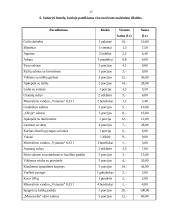 Maitinimo organizavimo modulio kontrolinis darbas 17 puslapis