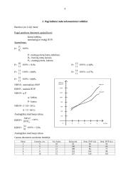 Makroekonomikos rodiklis 4 puslapis