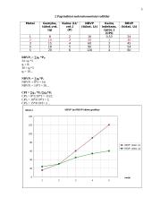 Namų darbas makroekonomikai 6 puslapis
