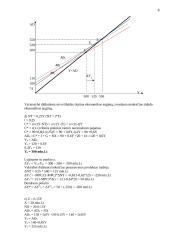 Namų darbas makroekonomikai 9 puslapis