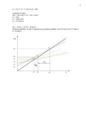 Namų darbas makroekonomikai 10 puslapis