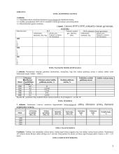 Makroekonomikos pagrindų modulis 3 puslapis