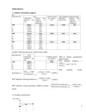 Makroekonomikos pagrindų modulis 5 puslapis