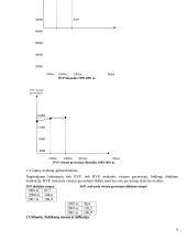 Makroekonomikos pagrindų modulis 6 puslapis