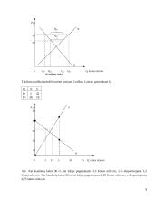Makroekonomikos pagrindų modulis 9 puslapis