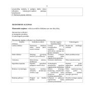 Makroekonominių rodiklių analizė 5 puslapis