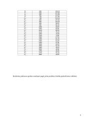 Marketingo namų darbas 6 puslapis