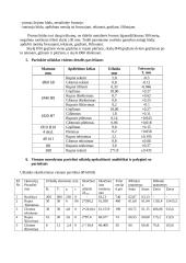 Mašinų detalių analizė 5 puslapis