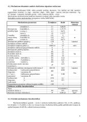 Vertikalus stūmoklinio kompresoriaus projektavimas 8 puslapis