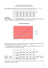 Eksperimento rezultatų aproksimavimas 2 puslapis